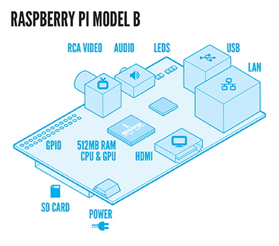 RPi 2.png RPi 2.png